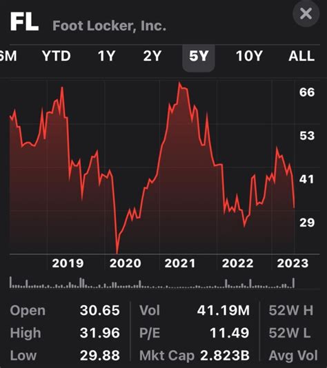 2nd 3rd linkedin|FOOT LOCKER, INC. REPORTS SECOND QUARTER 2024 .